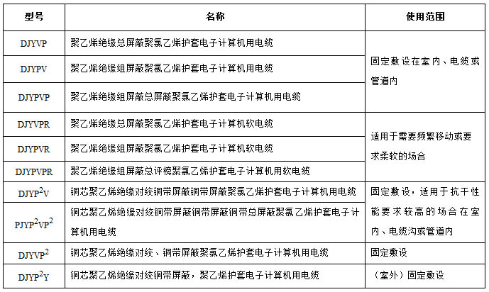 計算機電纜型號說明